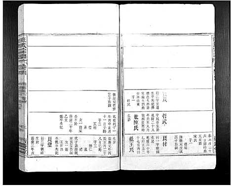 [下载][汪氏宗谱_7卷]安徽.汪氏家谱_五.pdf