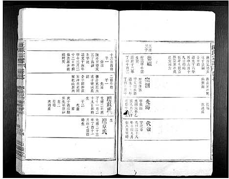 [下载][汪氏宗谱_7卷]安徽.汪氏家谱_十.pdf