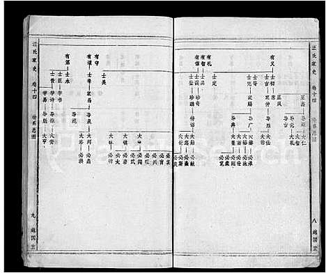 [下载][汪氏家史_14卷首末各1卷_宿松县汪氏家史]安徽.汪氏家史_十三.pdf