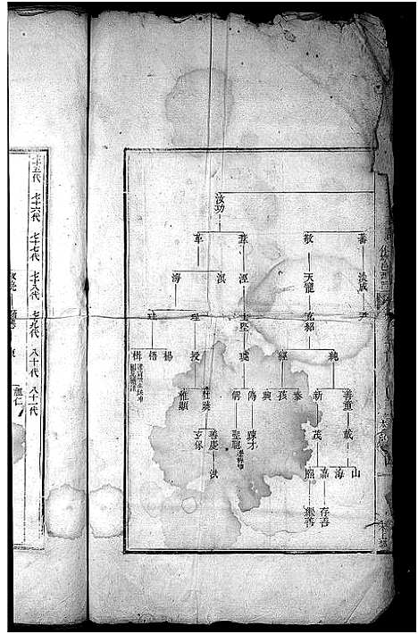 [下载][汪氏通宗世谱_残卷]安徽.汪氏通家世谱.pdf