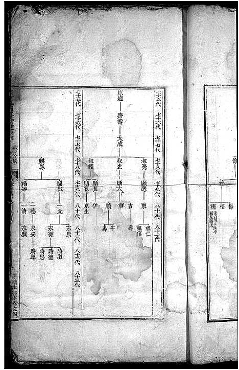 [下载][汪氏通宗世谱_残卷]安徽.汪氏通家世谱.pdf