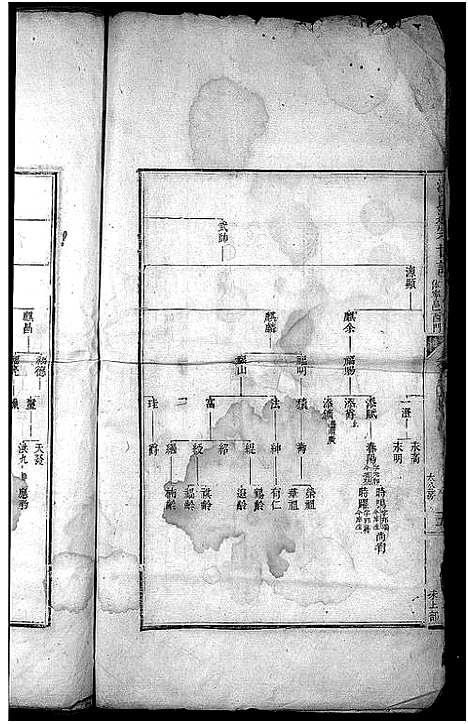 [下载][汪氏通宗世谱_残卷]安徽.汪氏通家世谱.pdf