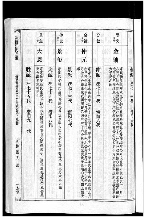 [下载][潜阳汪氏宗谱_12卷]安徽.潜阳汪氏家谱_二.pdf