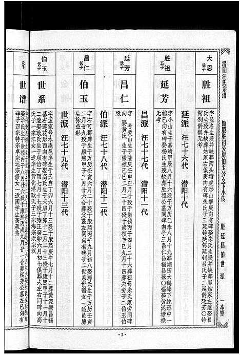 [下载][潜阳汪氏宗谱_12卷]安徽.潜阳汪氏家谱_二.pdf