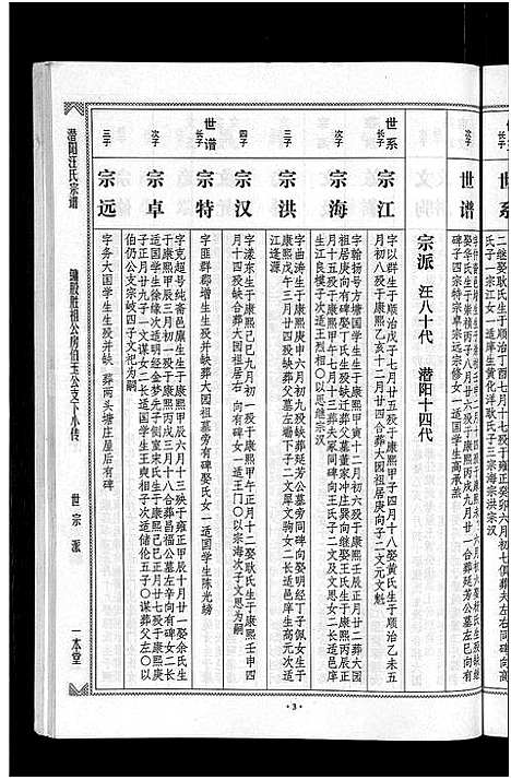 [下载][潜阳汪氏宗谱_12卷]安徽.潜阳汪氏家谱_二.pdf