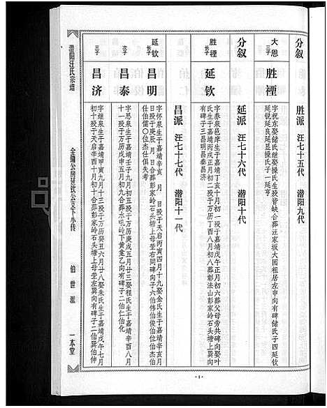 [下载][潜阳汪氏宗谱_12卷]安徽.潜阳汪氏家谱_四.pdf