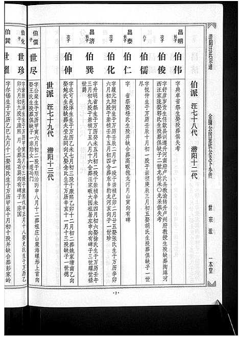 [下载][潜阳汪氏宗谱_12卷]安徽.潜阳汪氏家谱_四.pdf