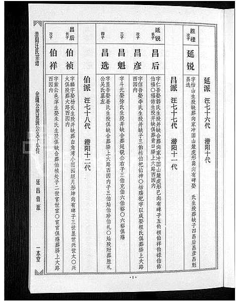 [下载][潜阳汪氏宗谱_12卷]安徽.潜阳汪氏家谱_七.pdf