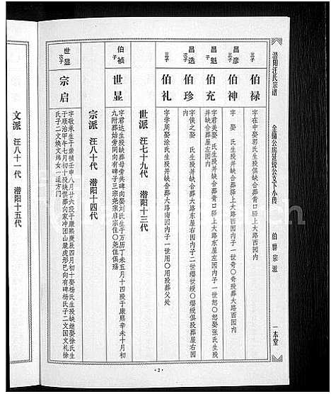 [下载][潜阳汪氏宗谱_12卷]安徽.潜阳汪氏家谱_七.pdf