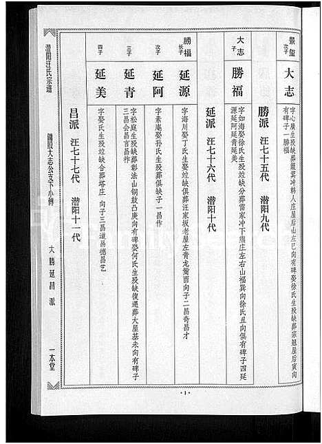 [下载][潜阳汪氏宗谱_12卷]安徽.潜阳汪氏家谱_八.pdf