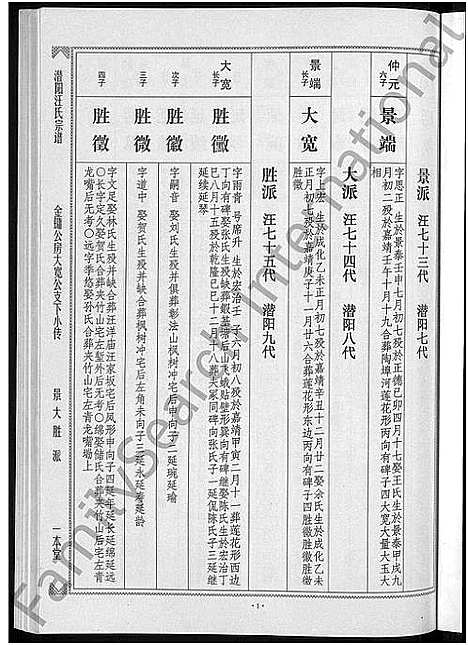 [下载][潜阳汪氏宗谱_12卷]安徽.潜阳汪氏家谱_九.pdf