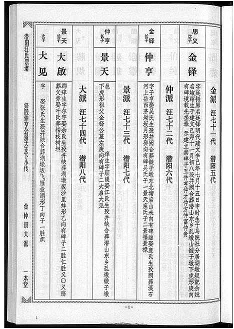 [下载][潜阳汪氏宗谱_12卷]安徽.潜阳汪氏家谱_十.pdf