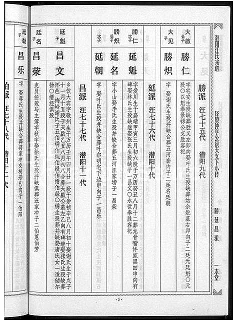 [下载][潜阳汪氏宗谱_12卷]安徽.潜阳汪氏家谱_十.pdf