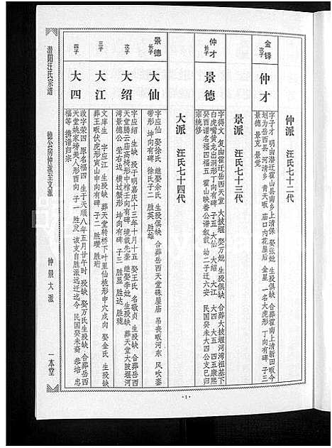 [下载][潜阳汪氏宗谱_12卷]安徽.潜阳汪氏家谱_十一.pdf