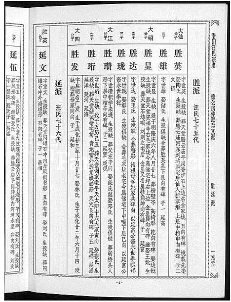 [下载][潜阳汪氏宗谱_12卷]安徽.潜阳汪氏家谱_十一.pdf