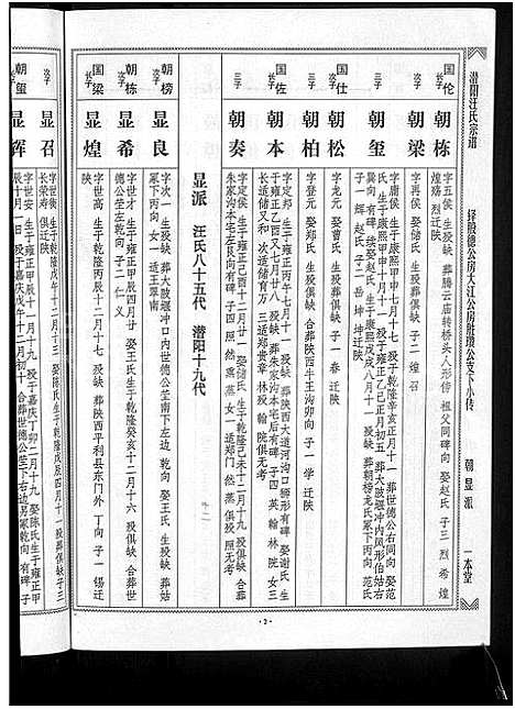 [下载][潜阳汪氏宗谱_12卷]安徽.潜阳汪氏家谱_十三.pdf