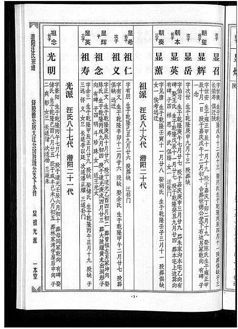 [下载][潜阳汪氏宗谱_12卷]安徽.潜阳汪氏家谱_十三.pdf