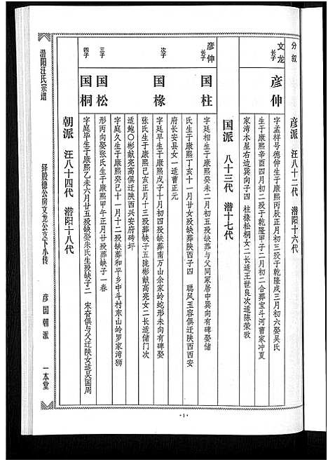 [下载][潜阳汪氏宗谱_12卷]安徽.潜阳汪氏家谱_十五.pdf