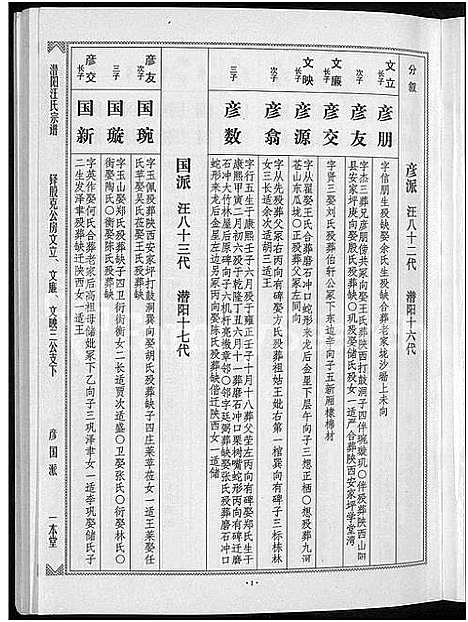 [下载][潜阳汪氏宗谱_12卷]安徽.潜阳汪氏家谱_十八.pdf