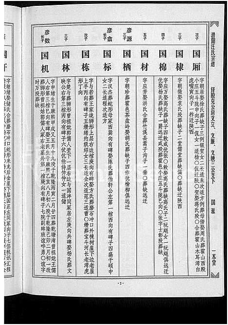 [下载][潜阳汪氏宗谱_12卷]安徽.潜阳汪氏家谱_十八.pdf