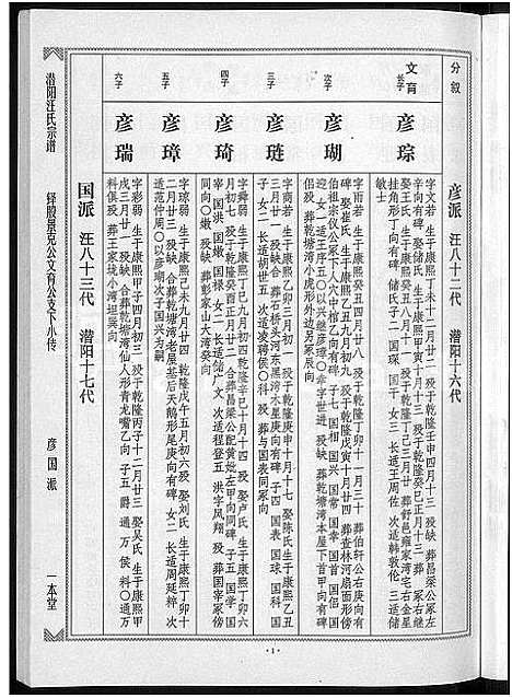 [下载][潜阳汪氏宗谱_12卷]安徽.潜阳汪氏家谱_二十.pdf