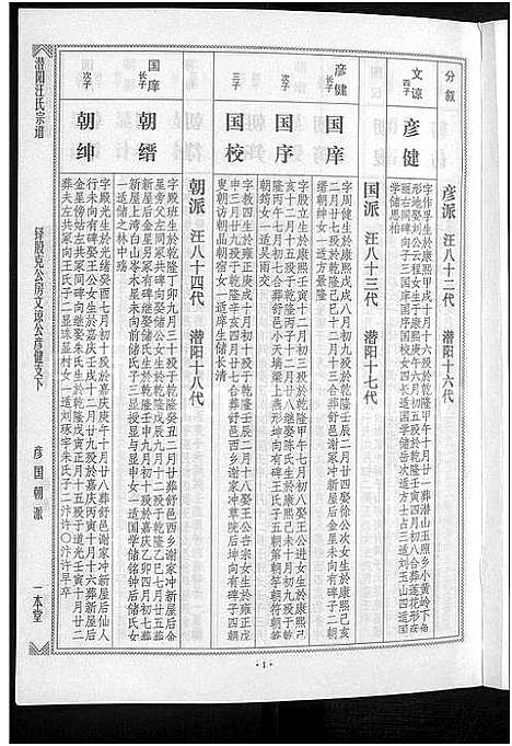 [下载][潜阳汪氏宗谱_12卷]安徽.潜阳汪氏家谱_二十三.pdf