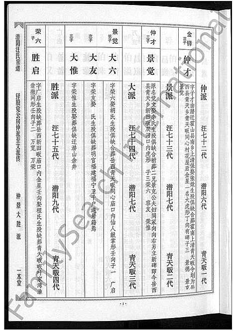 [下载][潜阳汪氏宗谱_12卷]安徽.潜阳汪氏家谱_二十四.pdf