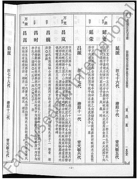 [下载][潜阳汪氏宗谱_12卷]安徽.潜阳汪氏家谱_二十四.pdf