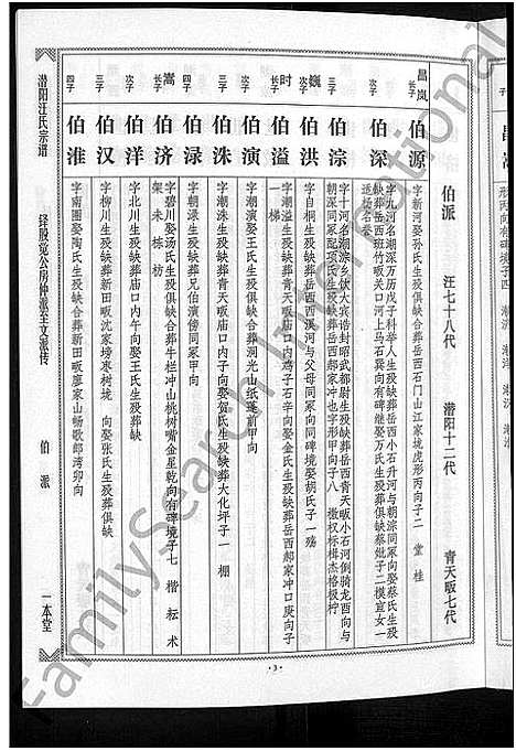 [下载][潜阳汪氏宗谱_12卷]安徽.潜阳汪氏家谱_二十四.pdf