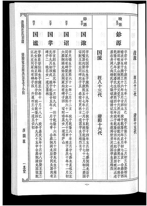 [下载][潜阳汪氏宗谱_12卷]安徽.潜阳汪氏家谱_二十七.pdf