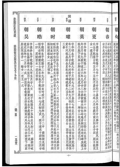 [下载][潜阳汪氏宗谱_12卷]安徽.潜阳汪氏家谱_二十七.pdf