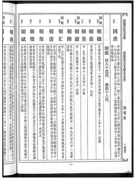 [下载][潜阳汪氏宗谱_12卷]安徽.潜阳汪氏家谱_二十八.pdf