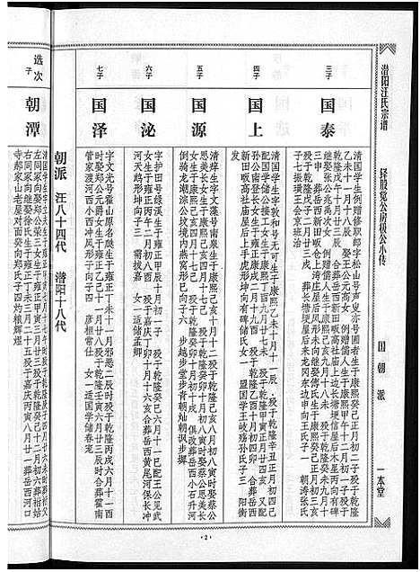 [下载][潜阳汪氏宗谱_12卷]安徽.潜阳汪氏家谱_三十.pdf