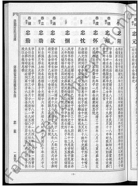 [下载][潜阳汪氏宗谱_12卷]安徽.潜阳汪氏家谱_三十三.pdf