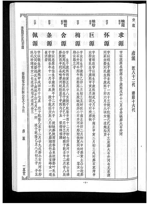 [下载][潜阳汪氏宗谱_12卷]安徽.潜阳汪氏家谱_三十五.pdf