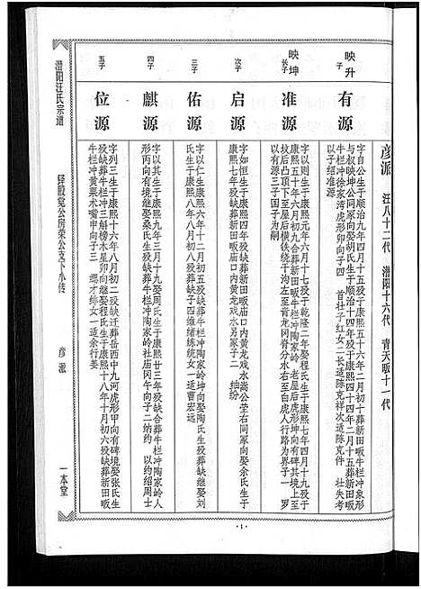 [下载][潜阳汪氏宗谱_12卷]安徽.潜阳汪氏家谱_三十六.pdf