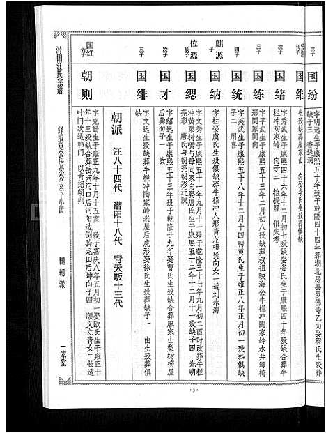 [下载][潜阳汪氏宗谱_12卷]安徽.潜阳汪氏家谱_三十六.pdf