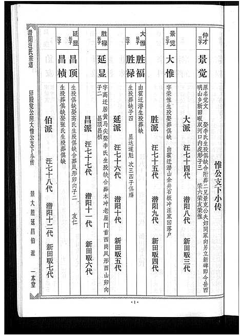 [下载][潜阳汪氏宗谱_12卷]安徽.潜阳汪氏家谱_三十七.pdf