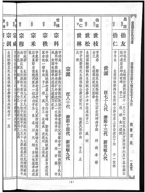 [下载][潜阳汪氏宗谱_12卷]安徽.潜阳汪氏家谱_三十七.pdf