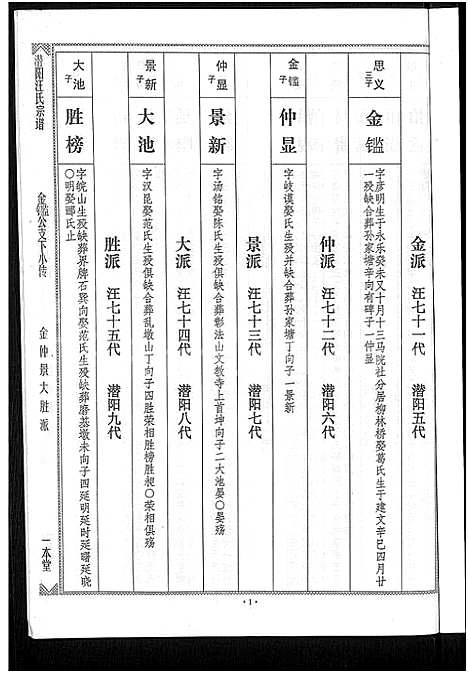 [下载][潜阳汪氏宗谱_12卷]安徽.潜阳汪氏家谱_三十八.pdf