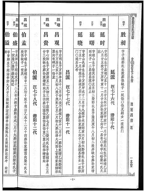 [下载][潜阳汪氏宗谱_12卷]安徽.潜阳汪氏家谱_三十八.pdf