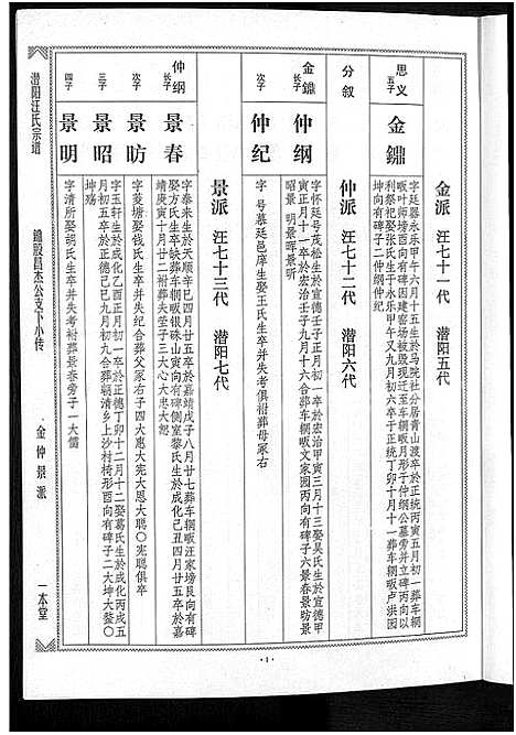 [下载][潜阳汪氏宗谱_12卷]安徽.潜阳汪氏家谱_三十九.pdf