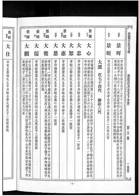 [下载][潜阳汪氏宗谱_12卷]安徽.潜阳汪氏家谱_三十九.pdf