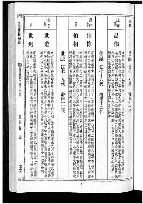 [下载][潜阳汪氏宗谱_12卷]安徽.潜阳汪氏家谱_四十.pdf