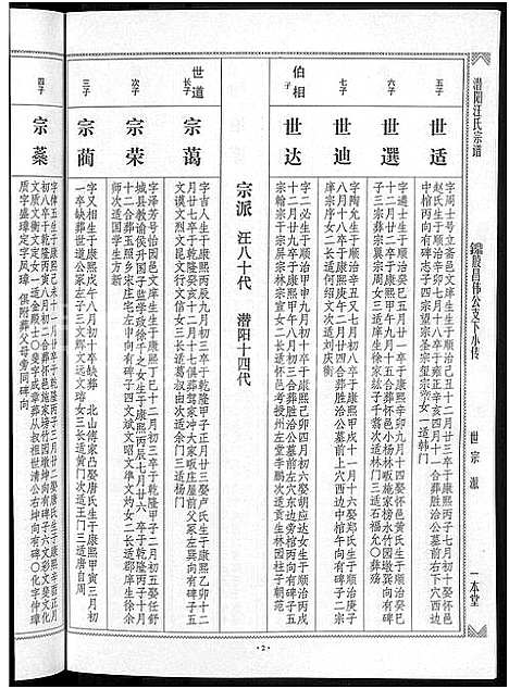 [下载][潜阳汪氏宗谱_12卷]安徽.潜阳汪氏家谱_四十.pdf