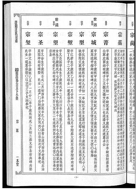 [下载][潜阳汪氏宗谱_12卷]安徽.潜阳汪氏家谱_四十.pdf