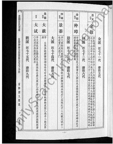 [下载][潜阳汪氏宗谱_12卷]安徽.潜阳汪氏家谱_四十一.pdf