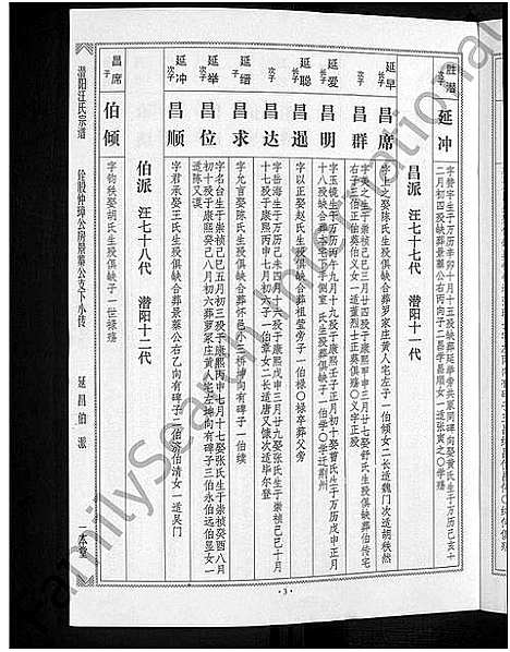 [下载][潜阳汪氏宗谱_12卷]安徽.潜阳汪氏家谱_四十一.pdf