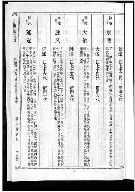 [下载][潜阳汪氏宗谱_12卷]安徽.潜阳汪氏家谱_四十二.pdf