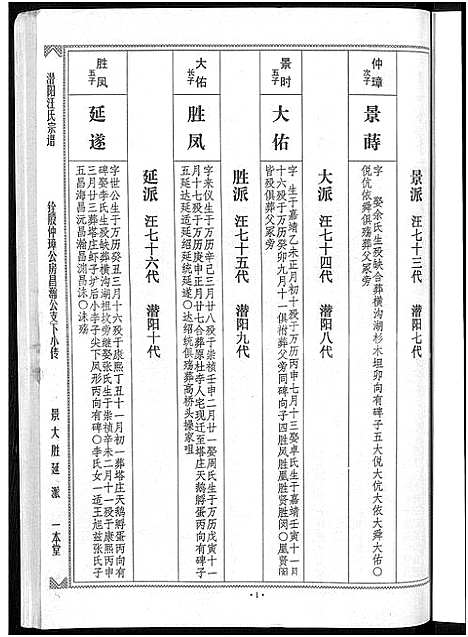 [下载][潜阳汪氏宗谱_12卷]安徽.潜阳汪氏家谱_四十三.pdf